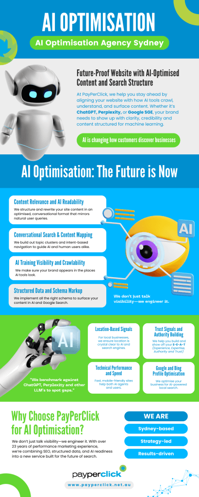 AI SEO Optimisation Infographic Digital Agency Sydney
